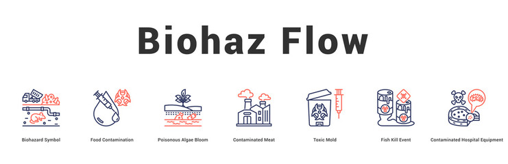 Naklejka premium Biohaz Flow Modern and clean web banner illustration featuring thematic icons for visual communication