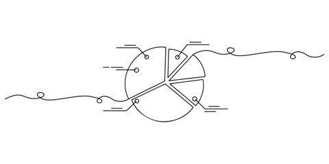Continuous one line of a pie chart with clean curves, symbolizing marketing insights, analytics, and campaign performance, drawn vector illustration.