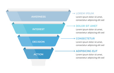 Sales funnel diagram with four stages