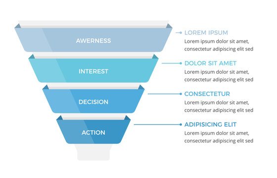 Sales funnel diagram with four stages