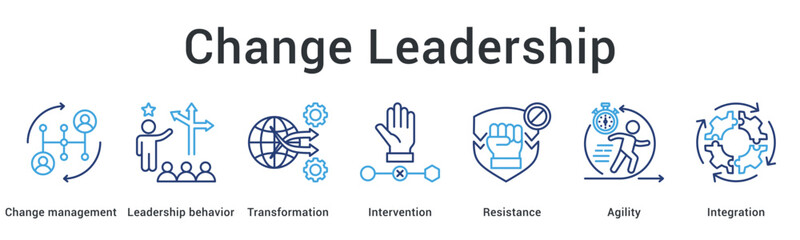 Change leadership banner web icon guides transformation through intervention overcoming resistance with agility and integration.