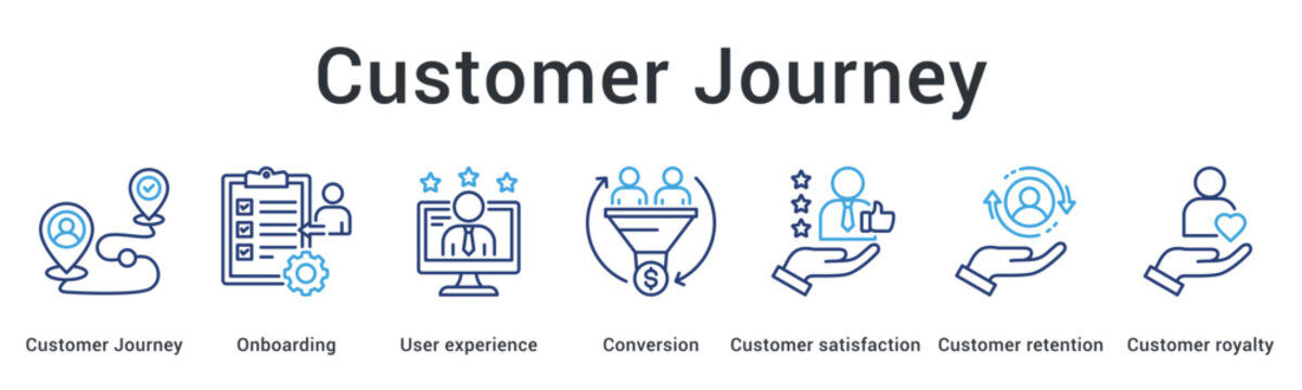 Customer journey banner web icon maps onboarding through user experience to conversion satisfaction and retention.