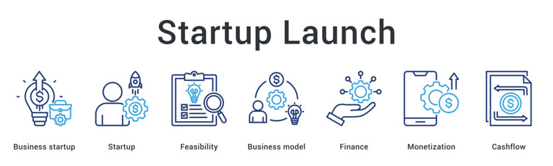 Startup launch banner web icon covers feasibility and business model with finance monetization and cashflow management.