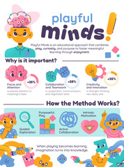 Educational infographic poster with playful icons and figures flat cartoon