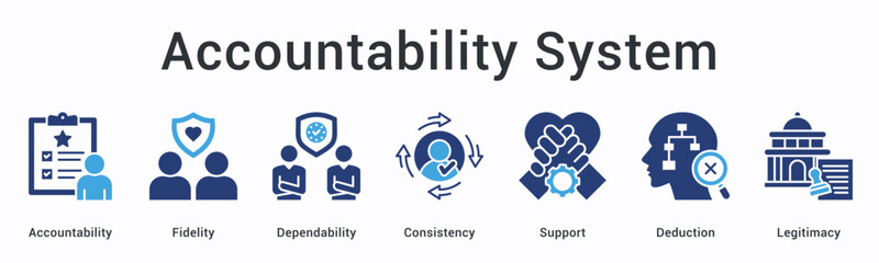 Obraz premium Accountability system banner web icon ensures fidelity and dependability through consistency with support and legitimate deduction.