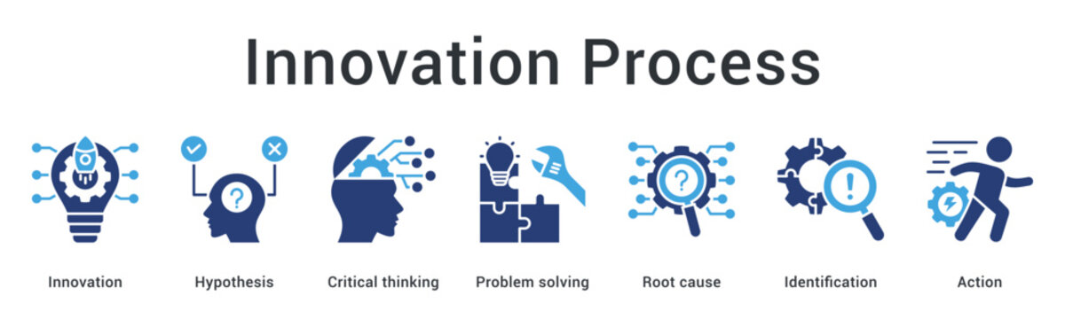 Innovation process banner web icon develops hypothesis through critical thinking and problem solving for actionable solutions.