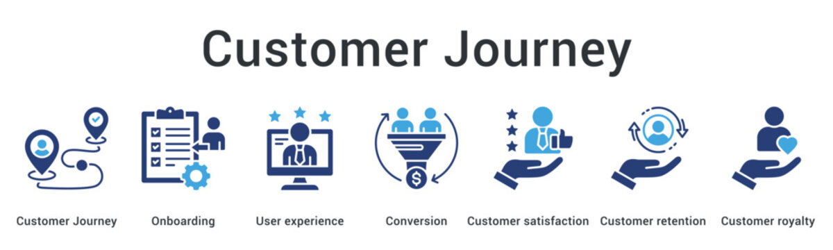 Customer journey banner web icon maps onboarding through user experience to conversion satisfaction and retention.
