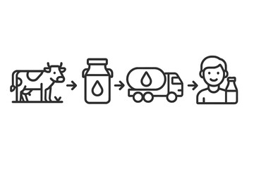 Complete milk production and distribution process flow diagram from cow to consumer