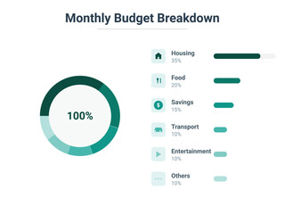 Monthly budget breakdown circle chart with percentages