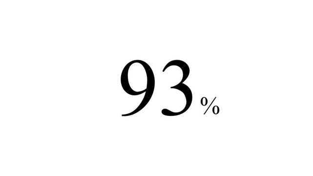 abstract 93 percent animation on white background. Motion graphics of number count concept. 4k