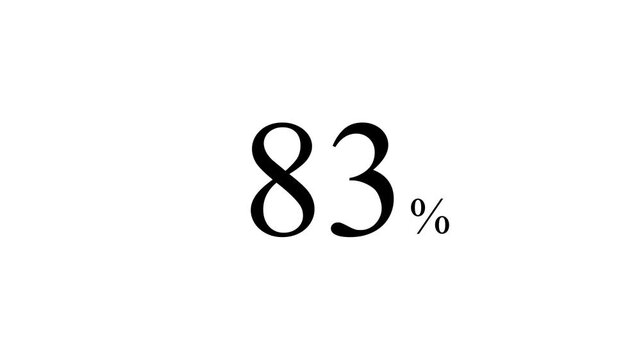 abstract 83 percent animation on white background. Motion graphics of number count concept. 4k