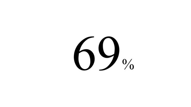abstract 69 percent animation on white background. Motion graphics of number count concept. 4k