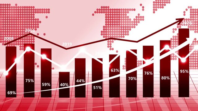 Trends in data from 2008 to 2026 business graph chart bar animation on white background