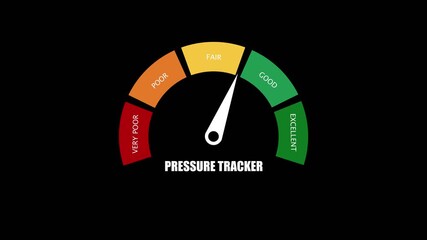 Pressure Tracker Meter Gauge Displaying Fair Status With Color Coded Levels Very Poor Fair Good Excellent On Black Background