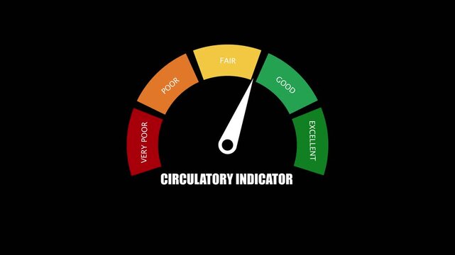 Circulatory indicator gauge with needle pointing to fair on a black background meter circulation