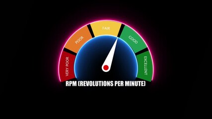 RPM gauge with color coded performance indicators from very poor to excellent on black background revolutions per minute