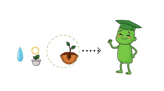 Conceptual digital illustration showing plant growth stages transitioning into a smiling, graduating plant mascot holding a diploma, symbolizing educational achievement or success