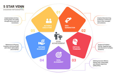 5 steps infographic template with pentagon shapes arranged in circle. Business goal achievement diagram with icons.