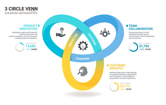 3 Circle Venn diagram infographic template. Interlocking Mobius strip loops with icons for business presentation.
