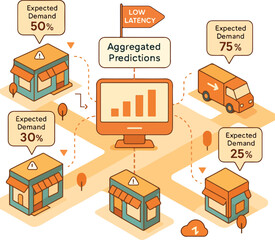 Edge Analytics Retail Map — On-Device Demand Forecasting Isometric Vector