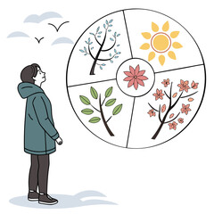 Person in a coat looking up at a circular diagram representing the four seasons and their distinct natural elements