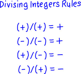 Colorful math chart showing integer division rules with positive and negative signs. A simple educational graphic ideal for teaching basic arithmetic concepts to students.
