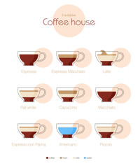 Coffee Type Recipe. Vector illustration flat