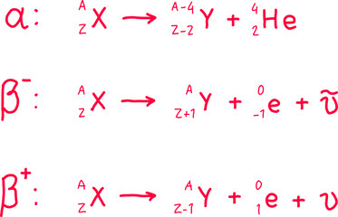 Handwritten red diagrams showing alpha, beta minus, and beta plus nuclear decay equations, illustrating changes in atomic number, mass number, and emitted particles.
