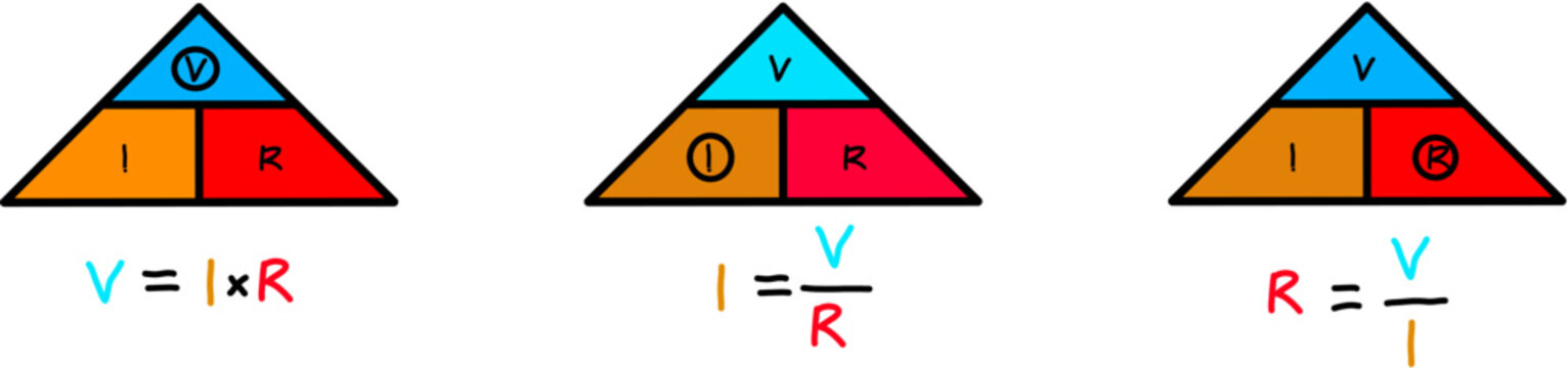 Colorful Ohm&rsquo;s law triangle chart showing voltage, current, and resistance formulas in simple sections for easy physics learning.
