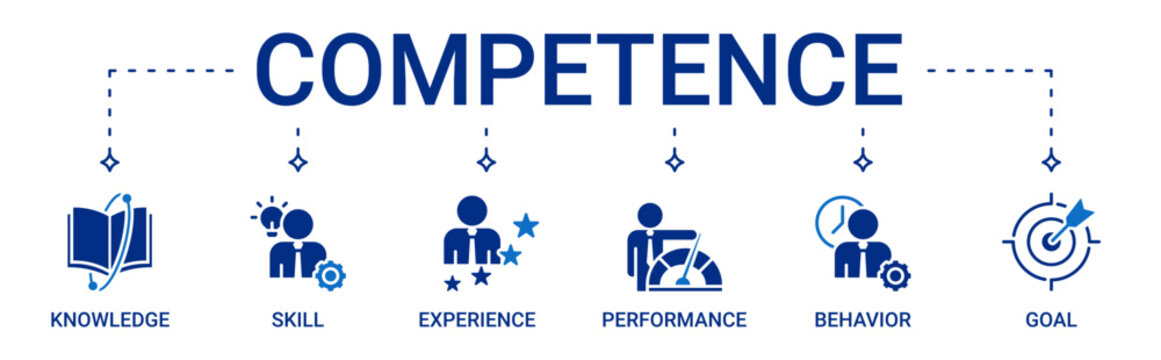 Competence icon set containing knowledge, skill, experience, performance, behavior and goal vector icons
