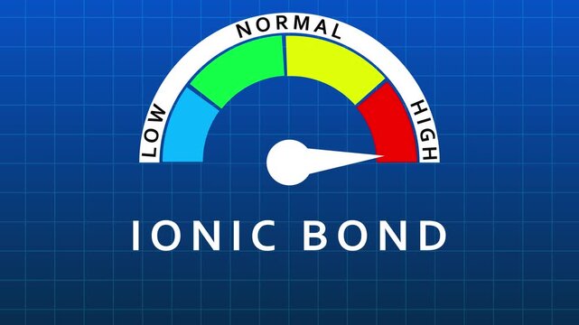 Ionic Bond Strength Gauge Displaying Normal Level on Blue Grid Background meter indicator