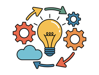 Lightbulb surrounded by gears cloud and arrows representing innovation process