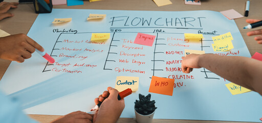 A dynamic team collaborates on a marketing project, using colorful sticky notes on a flowchart to illustrate their strategy and enhance communication during planning sessions. SACTR