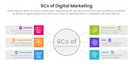 6cs of digital marketing infographic with circle center and box rectangle information with 6 step points for slide presentation
