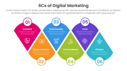 6cs of digital marketing infographic with round triangle joined shape with 6 step points for slide presentation