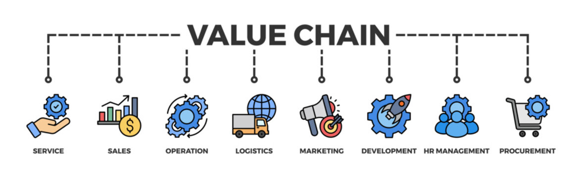 Value chain banner web icon vector illustration concept with icon of service, sales, operation, logistics, marketing, development, hr management, procurement	