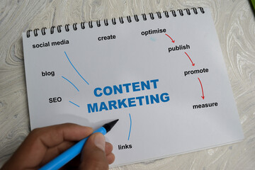 Concept of mind map content marketing write on book isolated on Wooden Table.