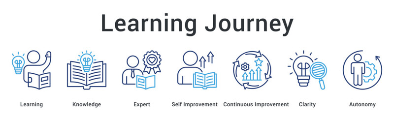 Learning journey banner web icon progressing through knowledge and expertise with clarity toward autonomous improvement.