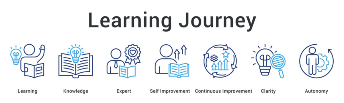 Learning journey banner web icon progressing through knowledge and expertise with clarity toward autonomous improvement.