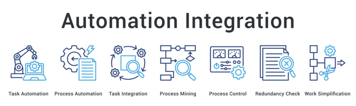 Automation Integration banner web icon implements task and process automation with mining and control for work simplification.