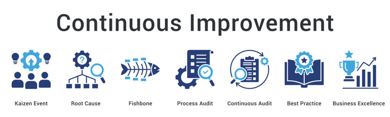 Continuous Improvement banner web icon uses kaizen events and root cause analysis for auditing and business excellence.