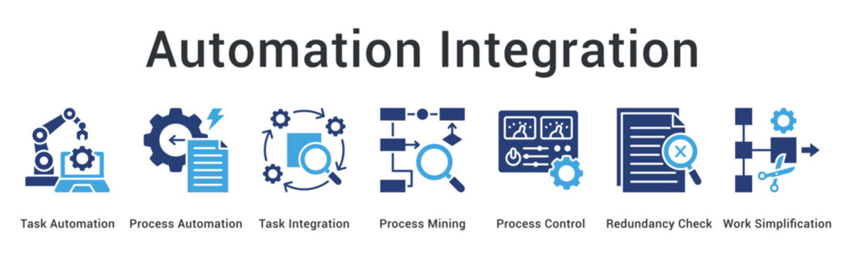 Automation Integration banner web icon implements task and process automation with mining and control for work simplification.
