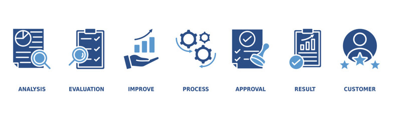 Quality control banner web icon vector illustration concept for product and service quality inspection with an icon of analysis, evaluation, improve, process, approval, result, and customer