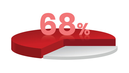 68% red and white 3d pie chart. Vector illustration.