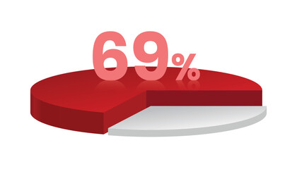 69% red and white 3d pie chart. Vector illustration.