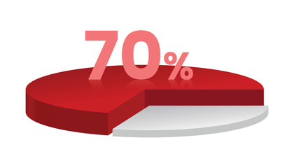 70% red and white 3d pie chart. Vector illustration.