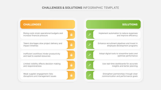 Challenges and Solutions Comparison Infographic Template