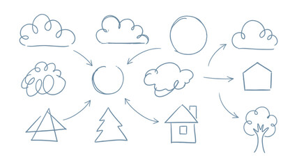 Dreamscape Sketch: A whimsical sketch depicts a series of simple elements - clouds, house, trees and geometric shapes, connected by arrows. conveying concepts of creativity, ideas and dreams