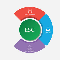ESG concept as environmental and social governance