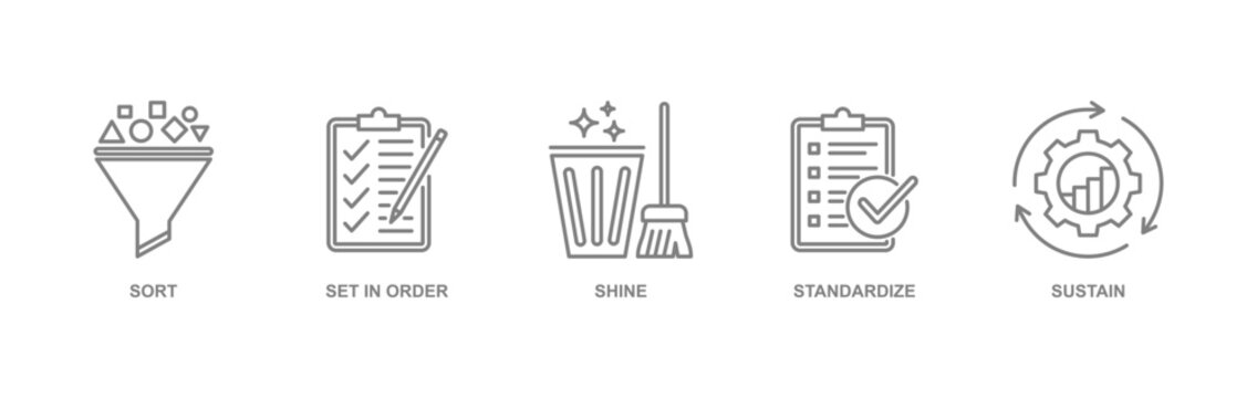 5s banner for lean manufacturing methodology cleaning organization system with sort, organize, clean, standardize and maintain icons